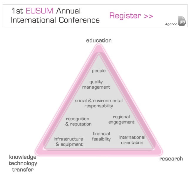 Eusum conference