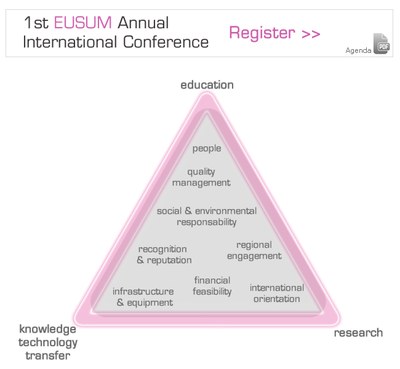 Eusum conference