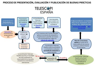 Proceso de evaluación
